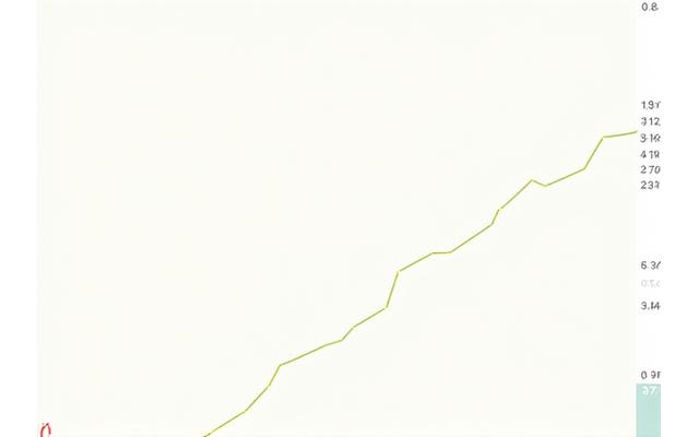 垂直ガーデン導入による都市のPM2.5と気温の低減を示すグラフ。導入前後の比較データが明確に表示されている